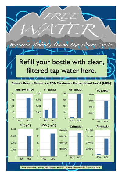 Students' test of water quality taps into excellent results