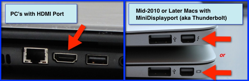 a PC laptop with HDMI port, Mac with MiniDisplayport