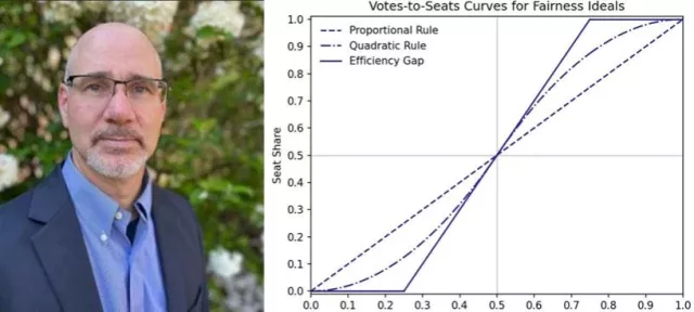 A person in glasses and a blue shirt and blazer beside a drawing of a chart labeled "Votes-To-Seat Curves for Fairness Ideals